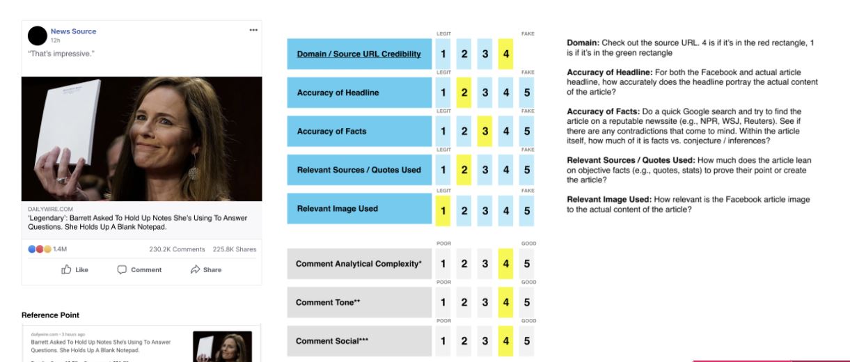 Screenshot of the user testing presentation grading articles based on reliability metrics