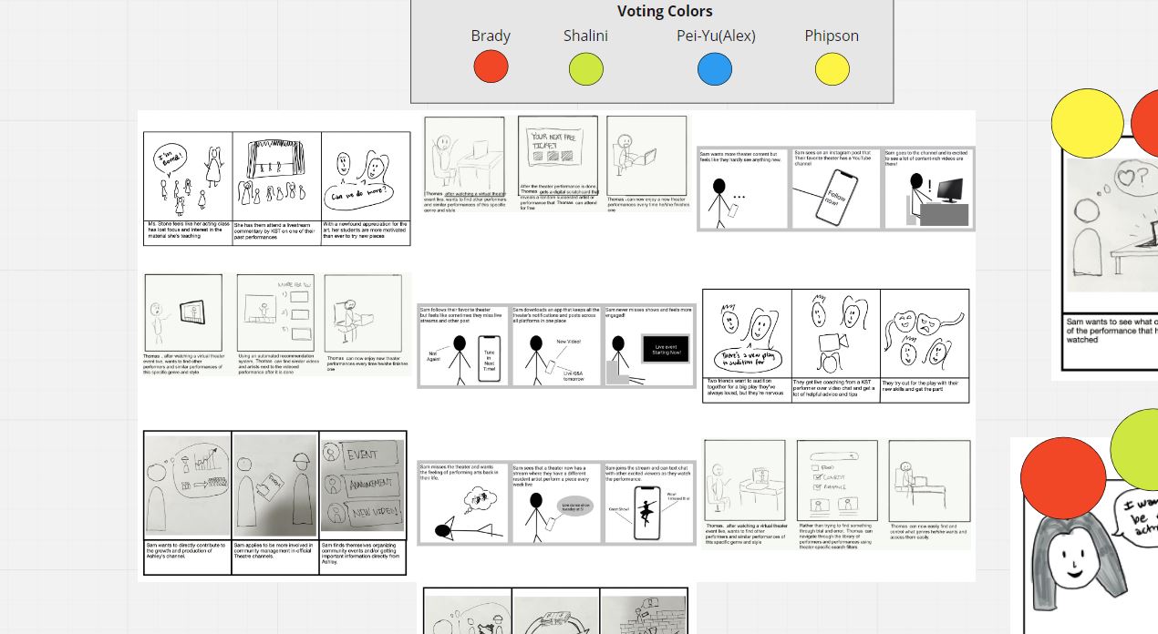 Initial Storyboards created through Miro